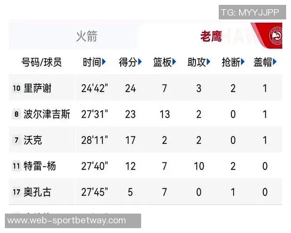 火箭队2K能力值调整谢泼德提升至79奥科吉与亚当斯均涨至77 火箭队2K能力值调整谢泼德提升至79奥科吉与亚当斯均涨至77